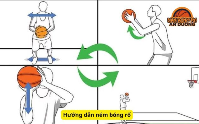 Hướng dẫn ném bóng rổ