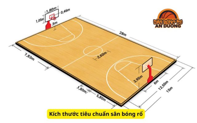 Kích thước tiêu chuẩn sân bóng rổ