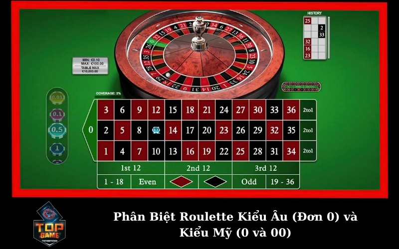 Phân Biệt Roulette Kiểu Âu (Đơn 0) và Kiểu Mỹ (0 và 00)